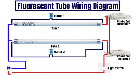 fluorescent light junction box loose connection|wiring a fluorescent light fixture.